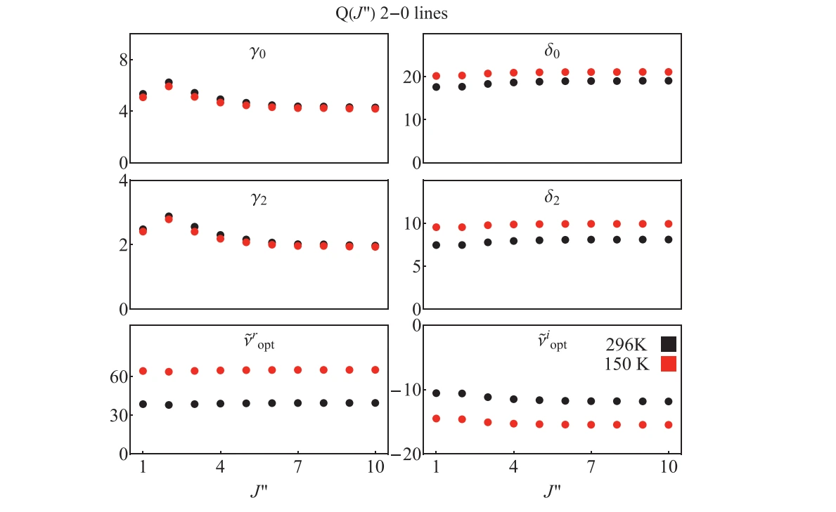 Spectroscopic databases